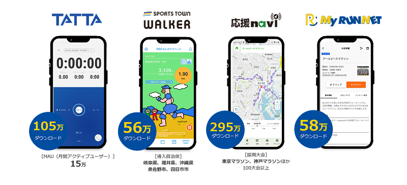 デジタルサービス事業